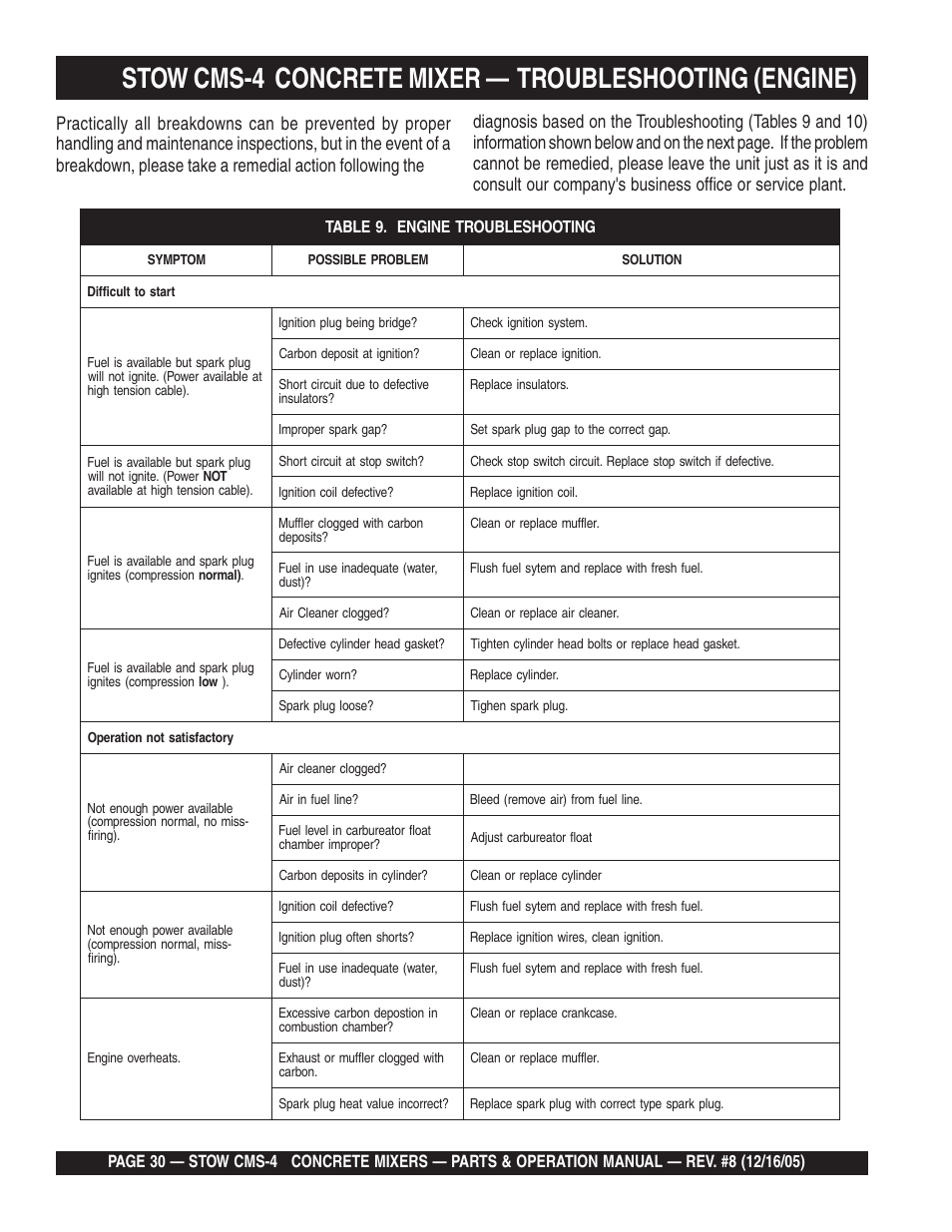Multiquip CMS4S User Manual | Page 30 / 84