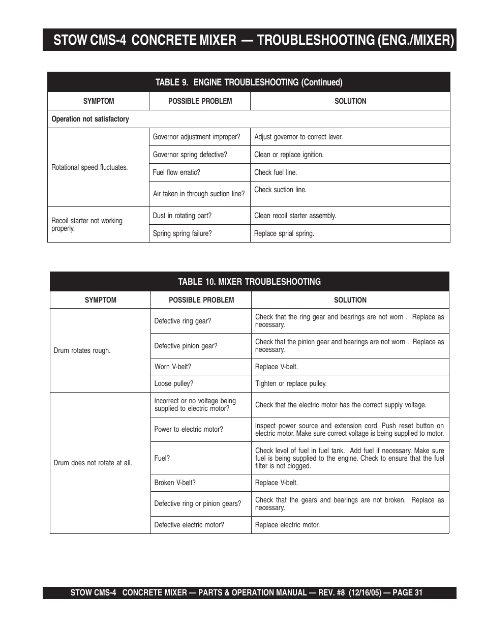 Multiquip CMS4S User Manual | Page 31 / 84