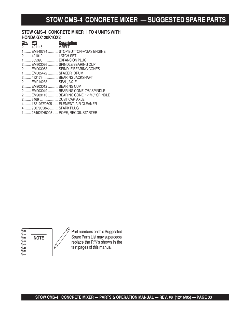 Stow cms-4 concrete mixer — suggested spare parts | Multiquip CMS4S User Manual | Page 33 / 84