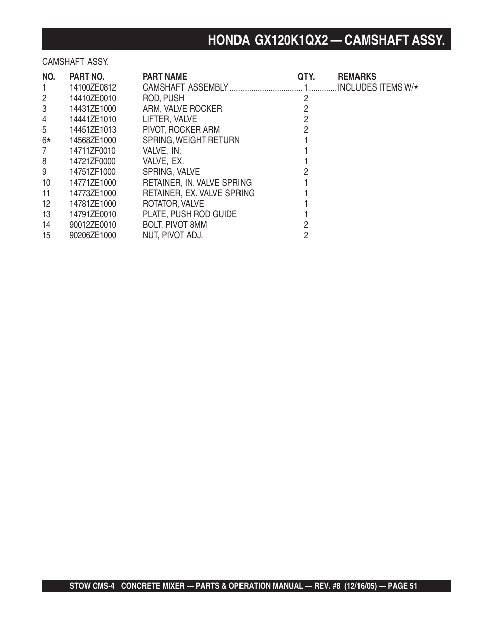 Multiquip CMS4S User Manual | Page 51 / 84