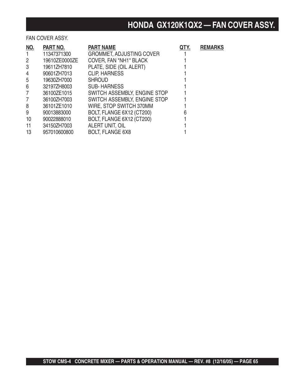 Multiquip CMS4S User Manual | Page 65 / 84