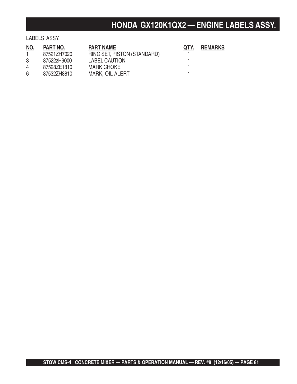 Multiquip CMS4S User Manual | Page 81 / 84