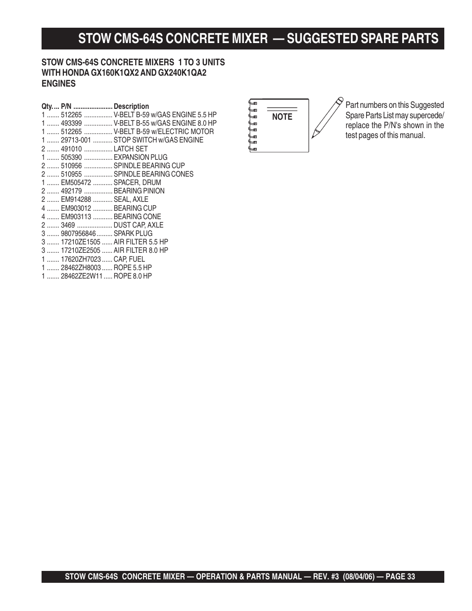 Multiquip CMS64S User Manual | Page 33 / 114