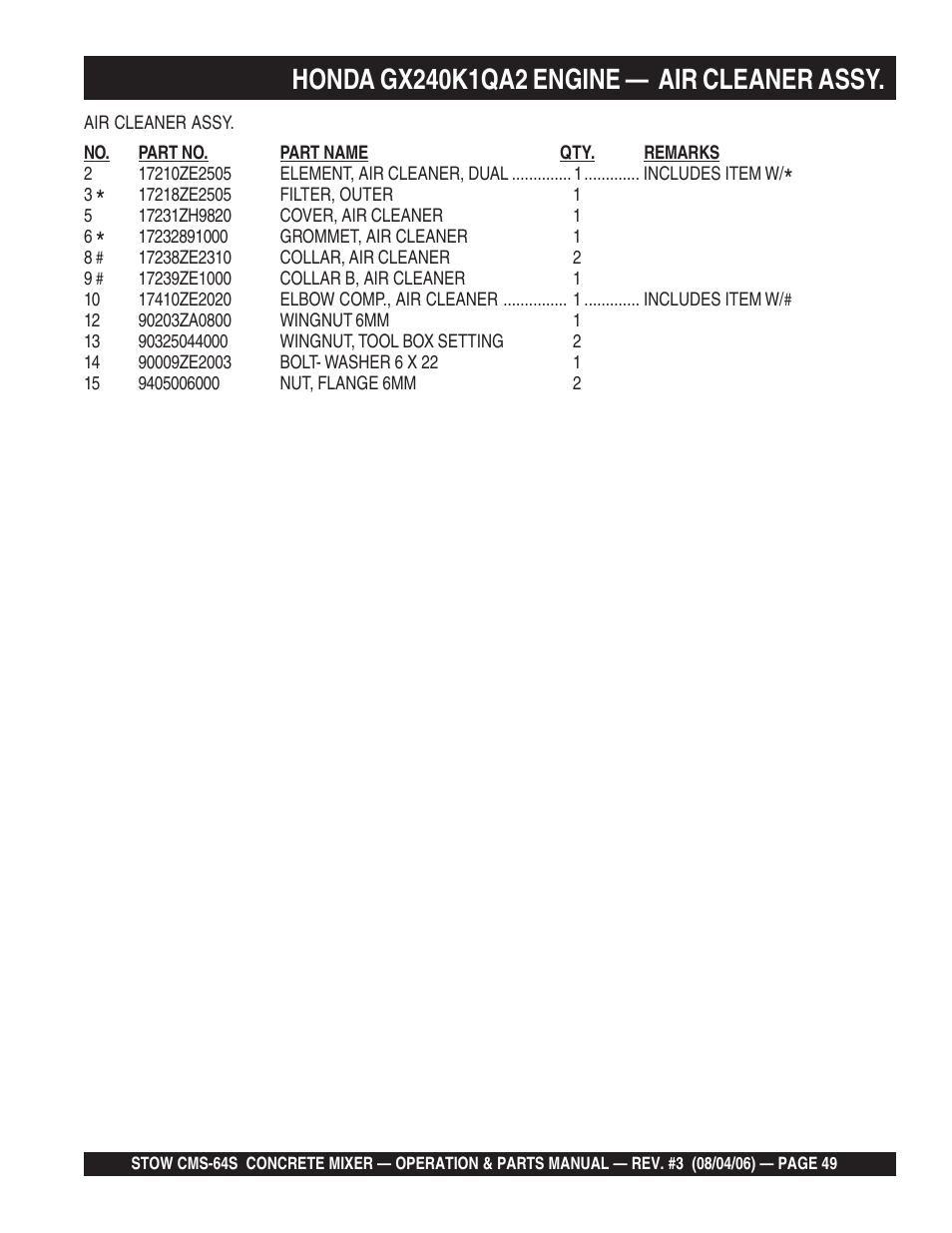 Multiquip CMS64S User Manual | Page 49 / 114