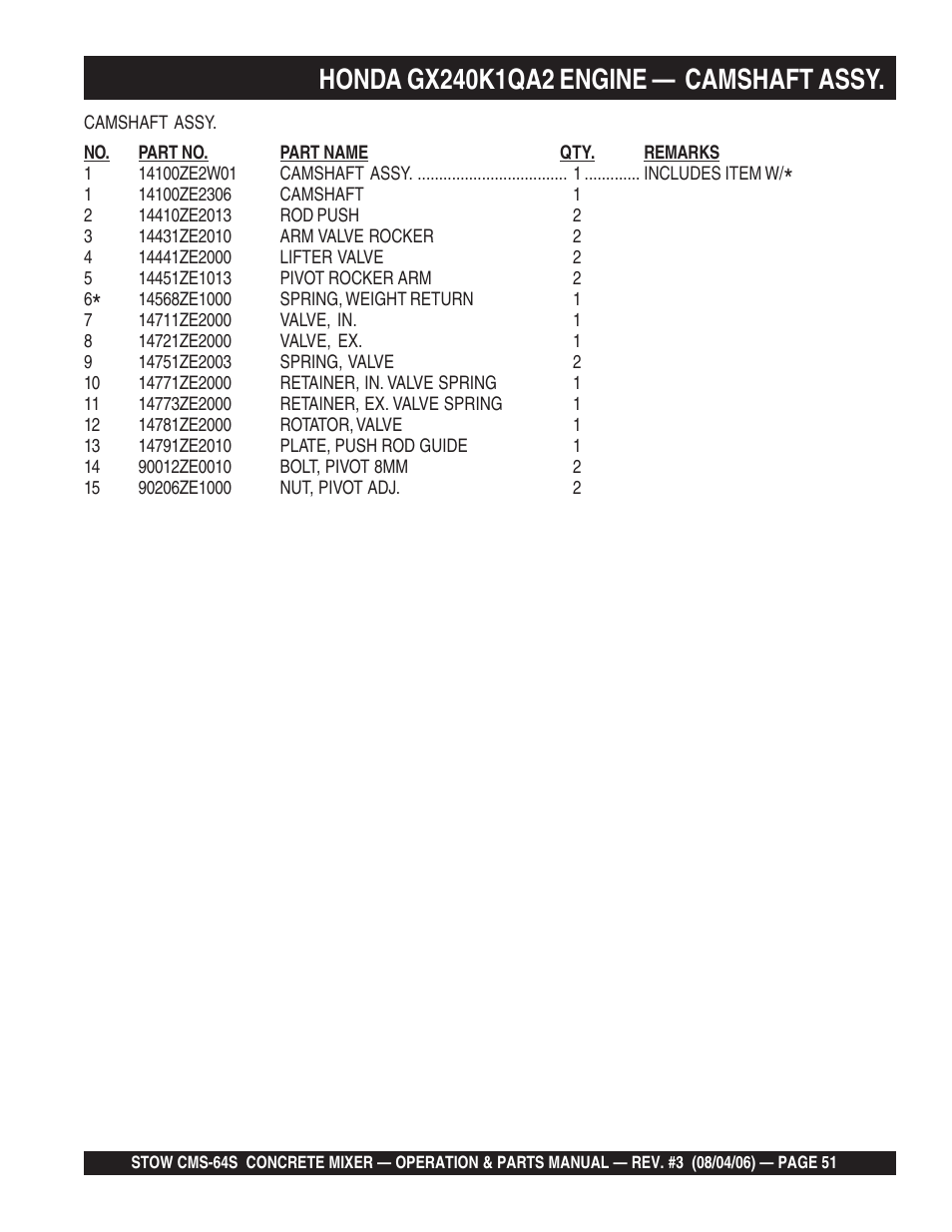 Multiquip CMS64S User Manual | Page 51 / 114