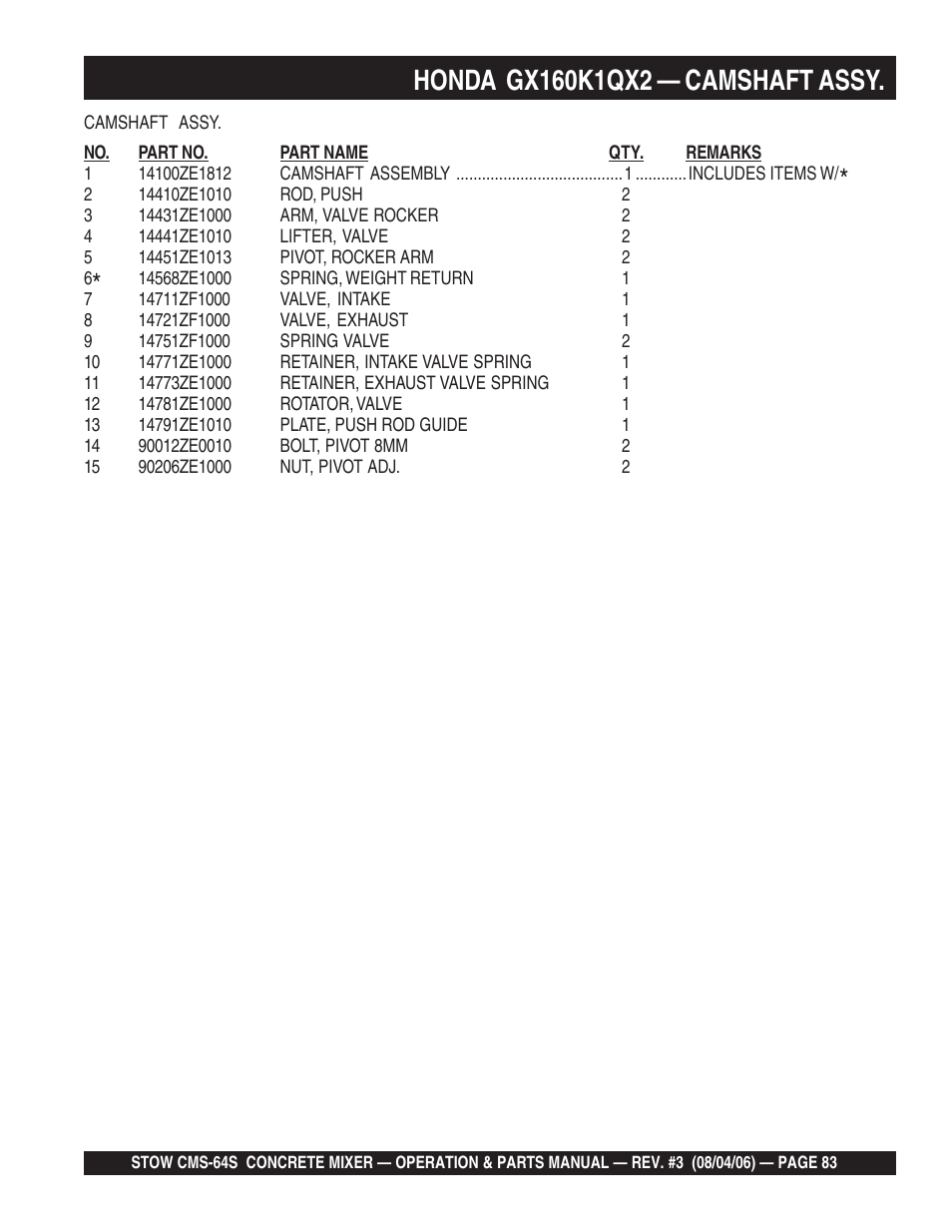 Multiquip CMS64S User Manual | Page 83 / 114