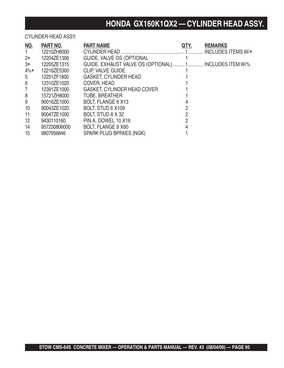 Multiquip CMS64S User Manual | Page 95 / 114