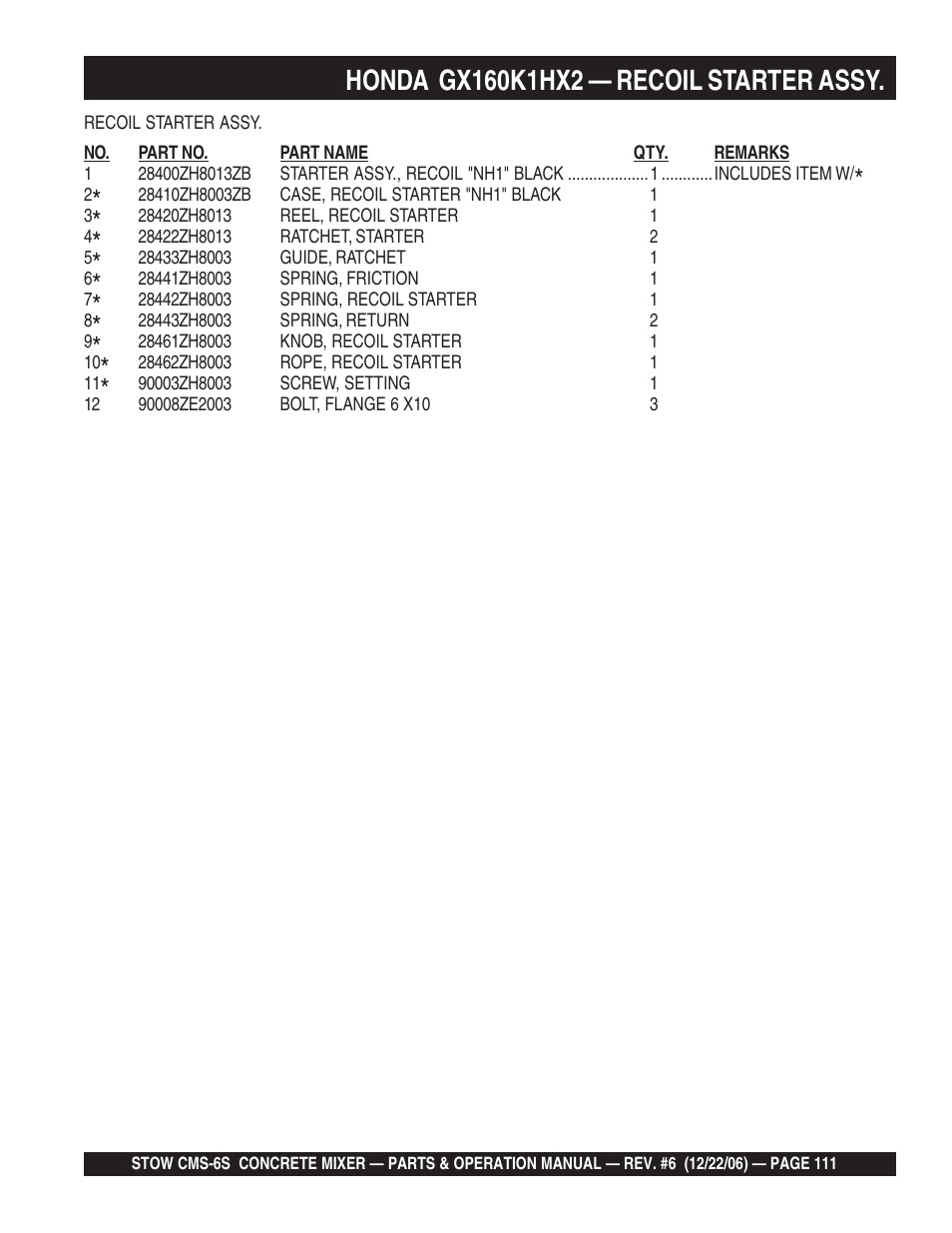 Multiquip CMS6S User Manual | Page 111 / 118