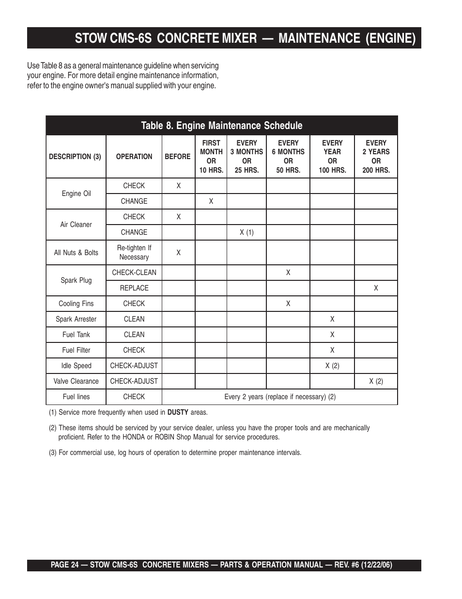 Stow cms-6s concrete mixer — maintenance (engine) | Multiquip CMS6S User Manual | Page 24 / 118