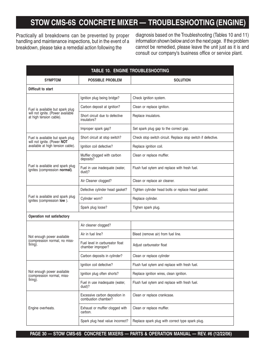 Multiquip CMS6S User Manual | Page 30 / 118