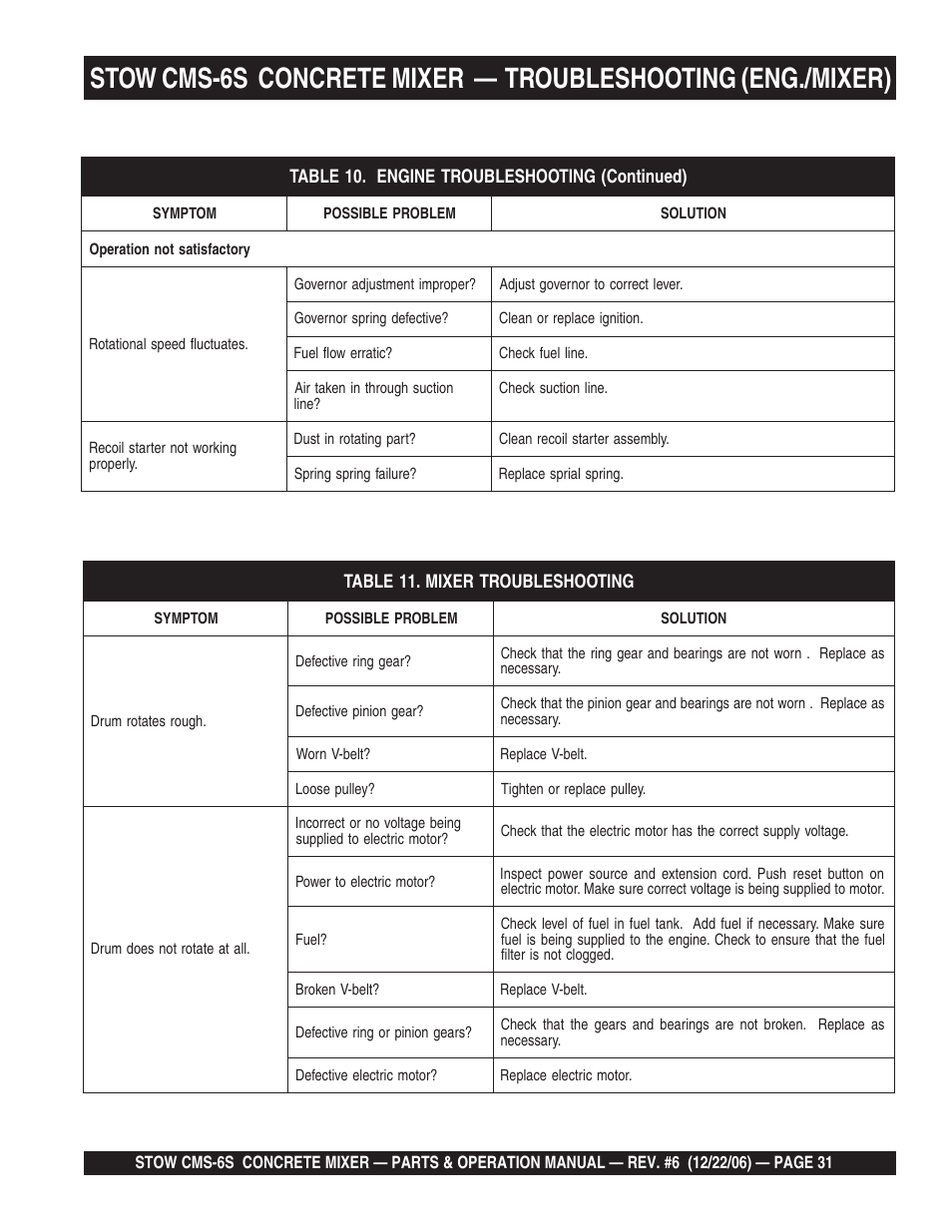 Multiquip CMS6S User Manual | Page 31 / 118