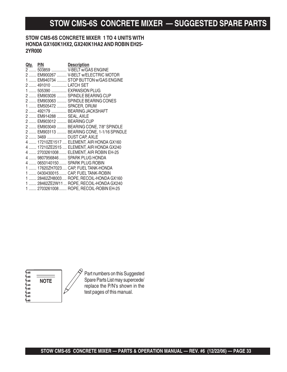 Stow cms-6s concrete mixer — suggested spare parts | Multiquip CMS6S User Manual | Page 33 / 118