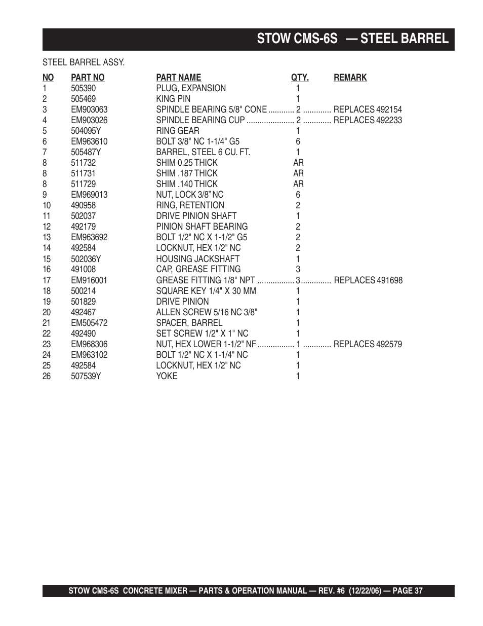 Stow cms-6s — steel barrel | Multiquip CMS6S User Manual | Page 37 / 118
