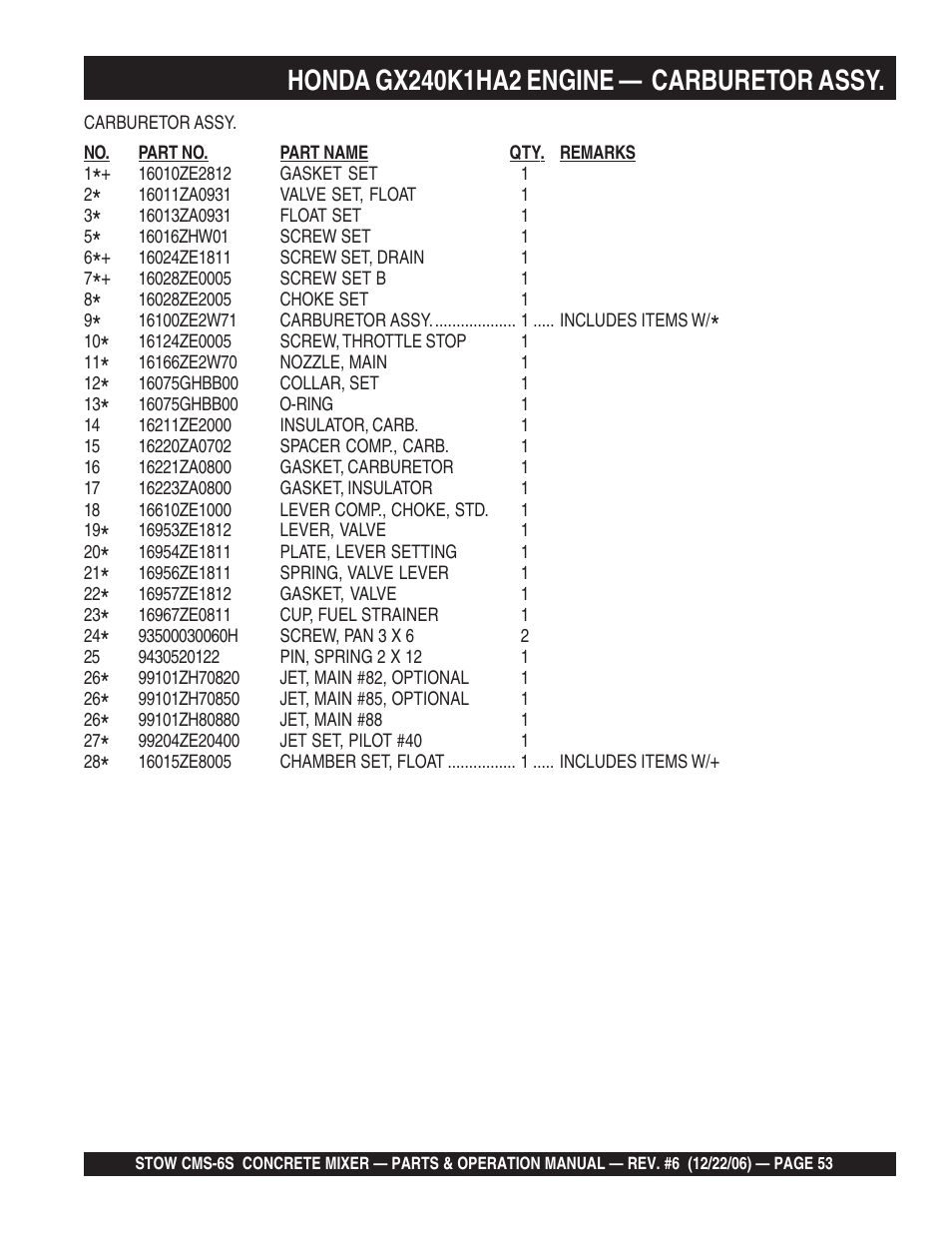 Multiquip CMS6S User Manual | Page 53 / 118