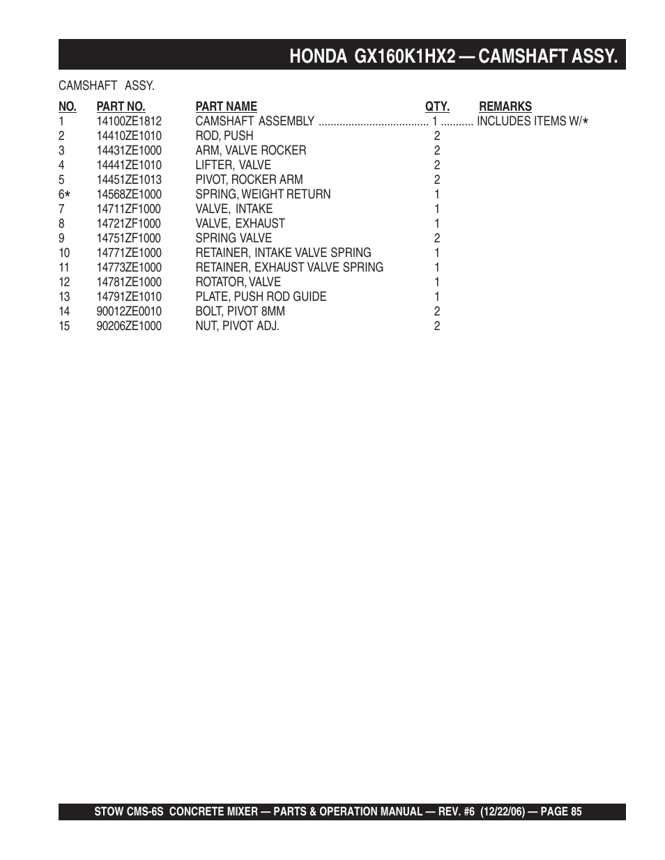 Multiquip CMS6S User Manual | Page 85 / 118