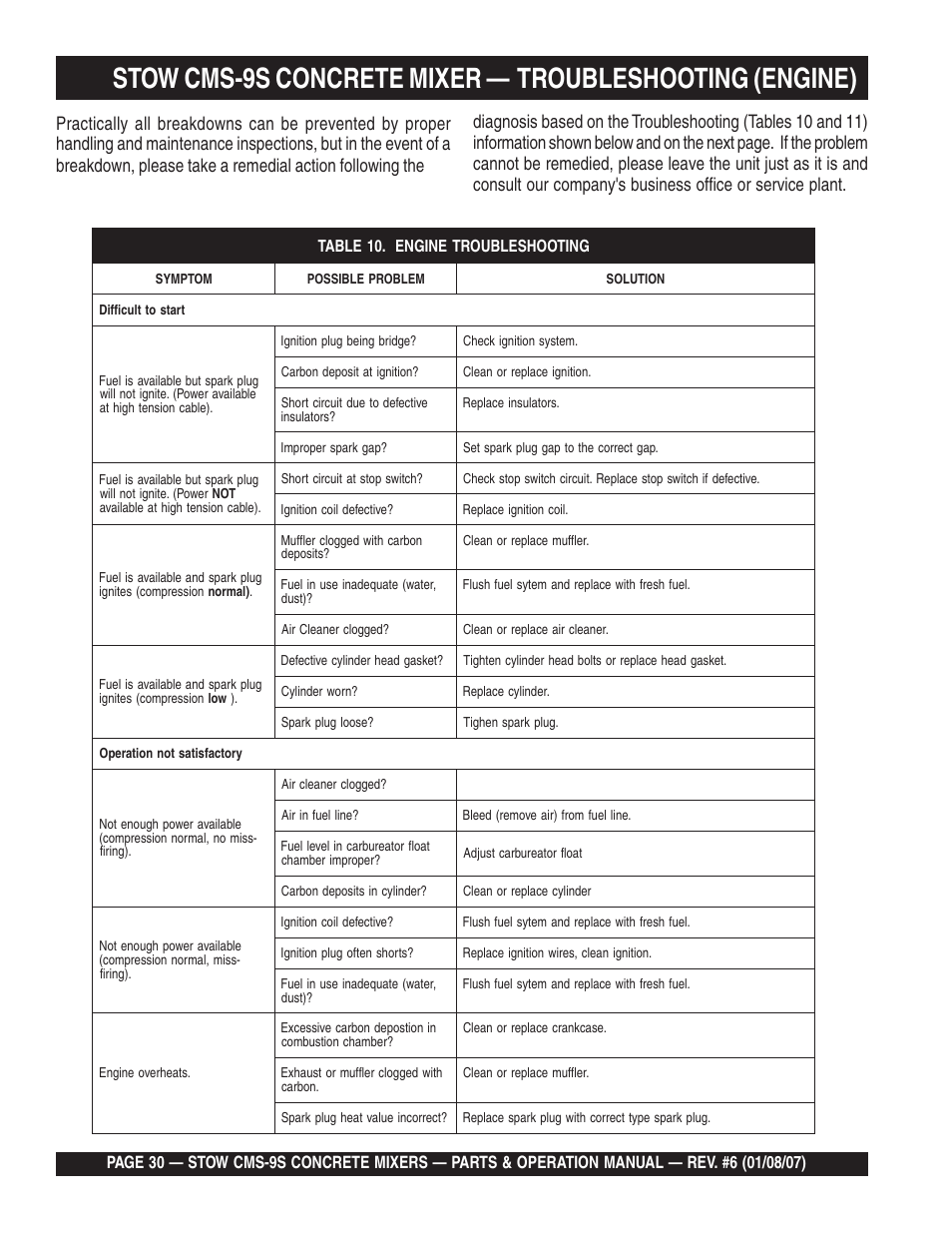 Multiquip CMS9 User Manual | Page 30 / 84