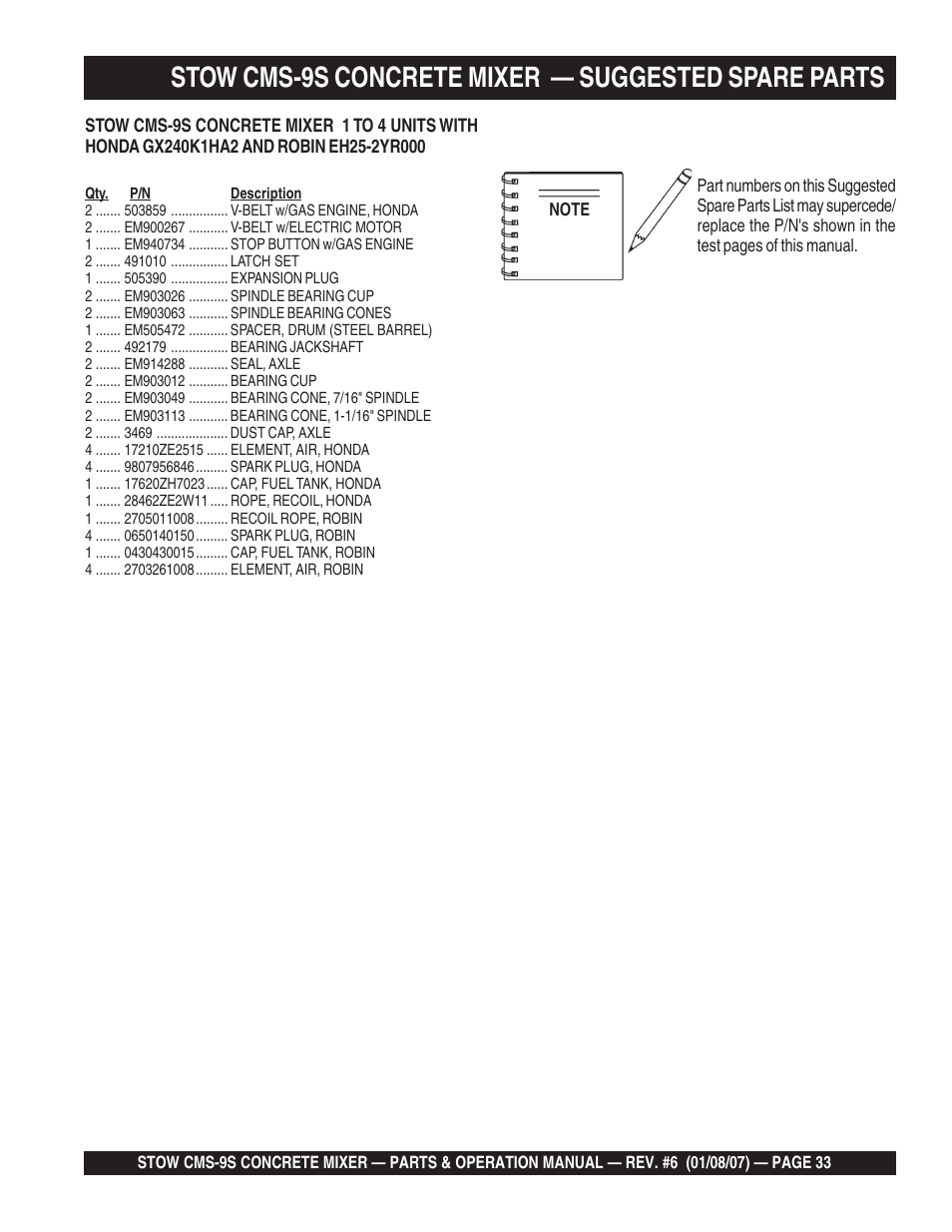 Stow cms-9s concrete mixer — suggested spare parts | Multiquip CMS9 User Manual | Page 33 / 84