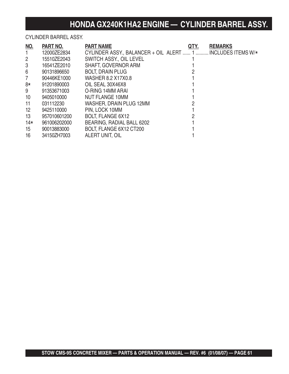 Multiquip CMS9 User Manual | Page 61 / 84