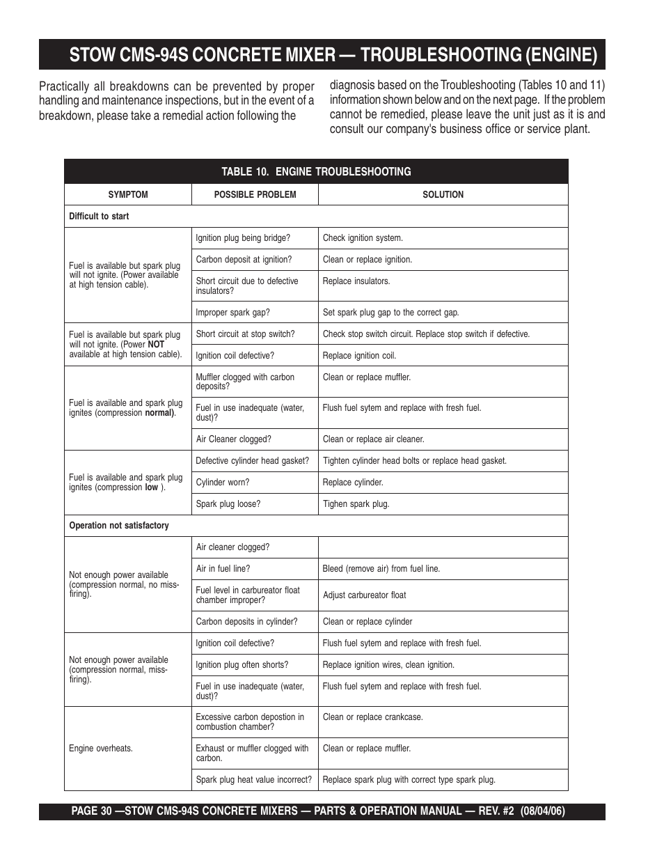 Multiquip CMS94S User Manual | Page 30 / 82