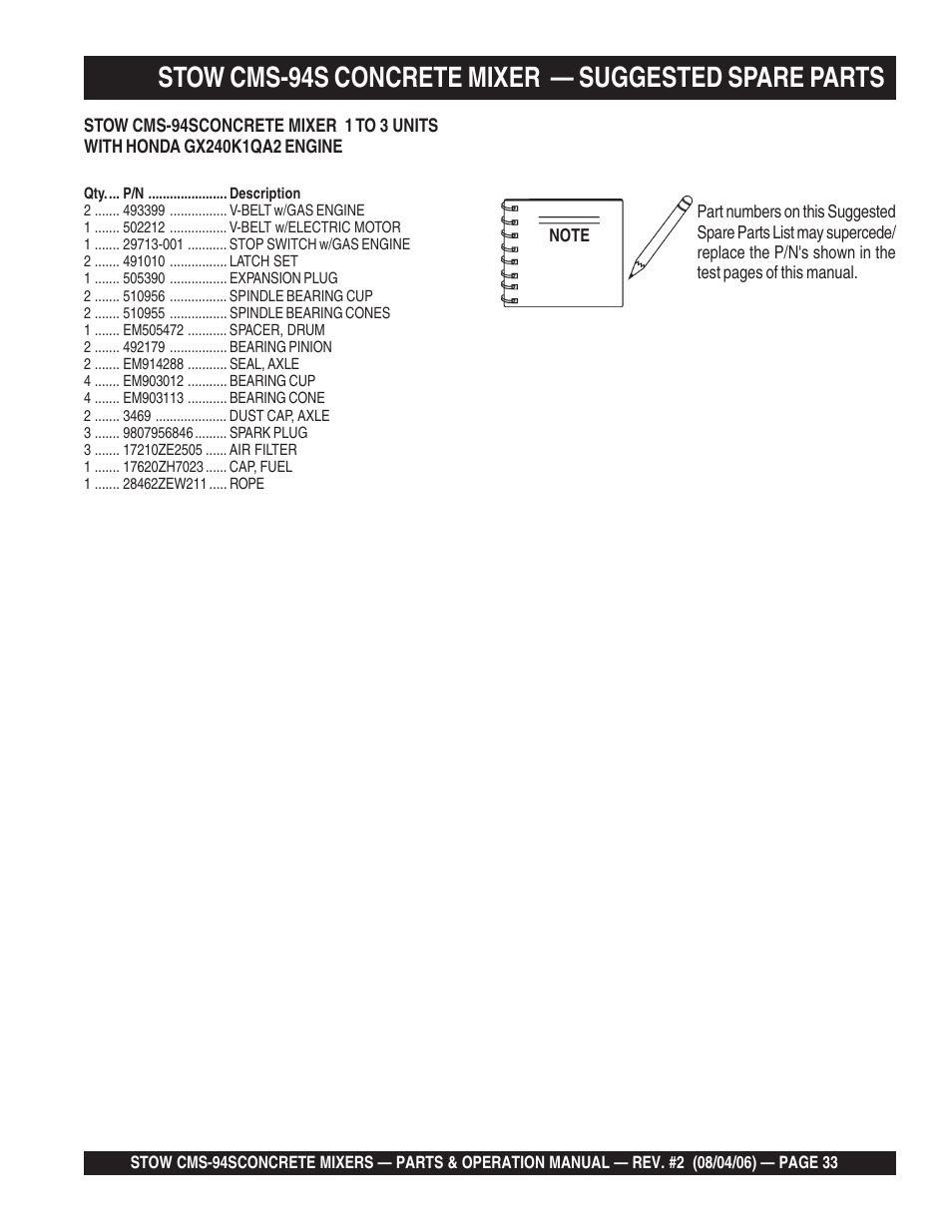 Multiquip CMS94S User Manual | Page 33 / 82