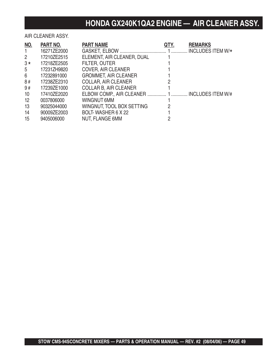 Multiquip CMS94S User Manual | Page 49 / 82