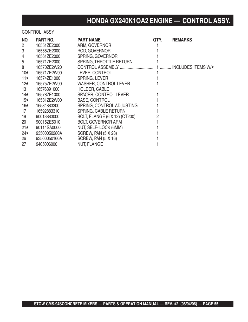 Multiquip CMS94S User Manual | Page 55 / 82