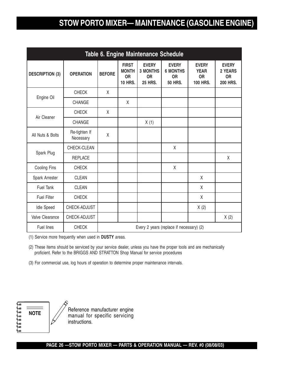 Stow porto mixer— maintenance (gasoline engine) | Multiquip SMC3PB User Manual | Page 26 / 42