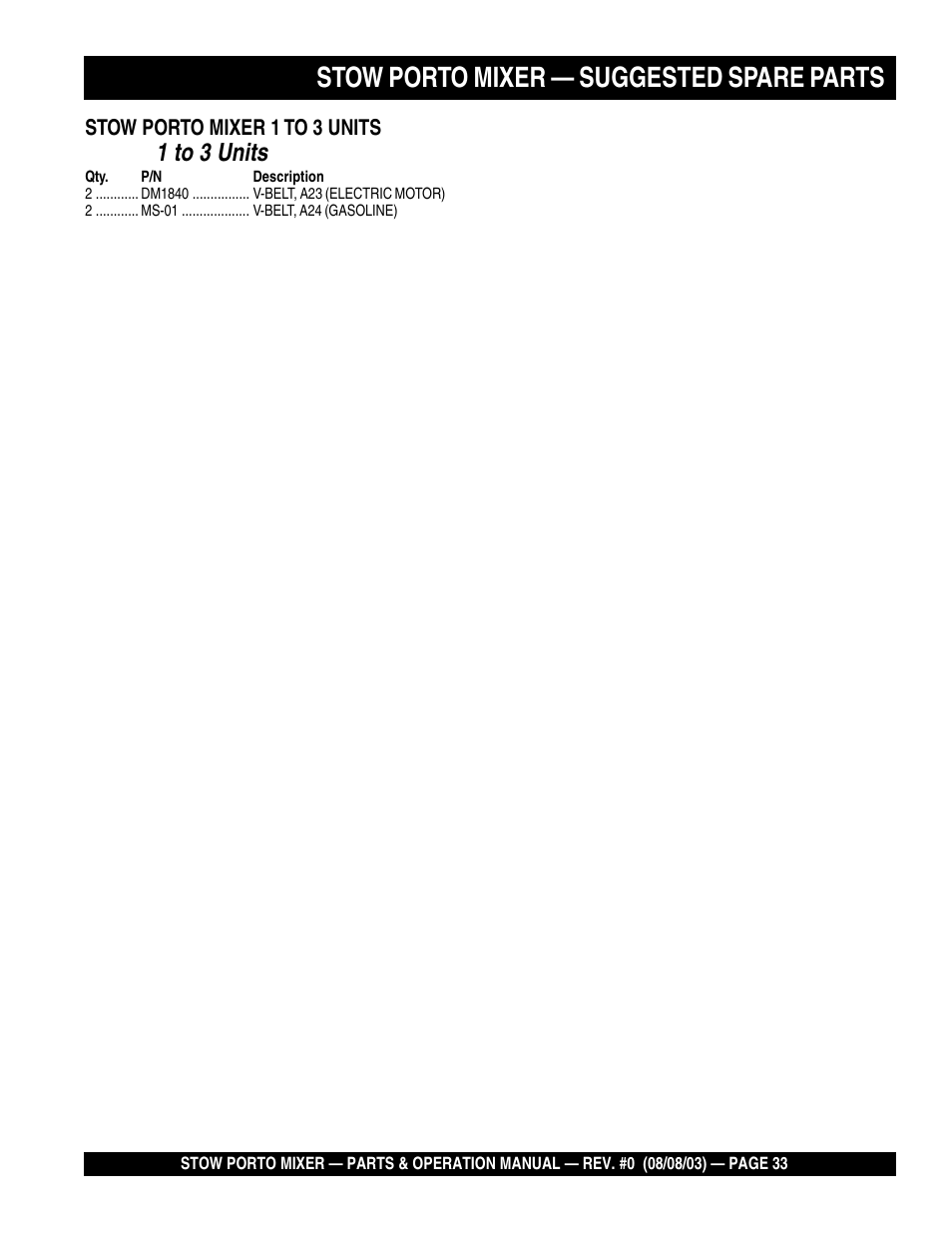 Stow porto mixer — suggested spare parts, 1 to 3 units | Multiquip SMC3PB User Manual | Page 33 / 42