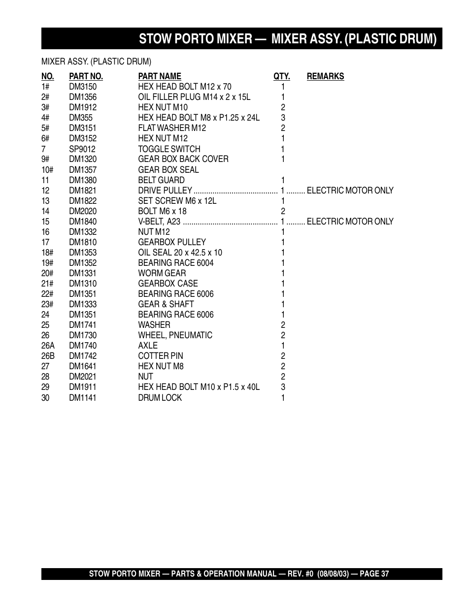 Stow porto mixer — mixer assy. (plastic drum) | Multiquip SMC3PB User Manual | Page 37 / 42