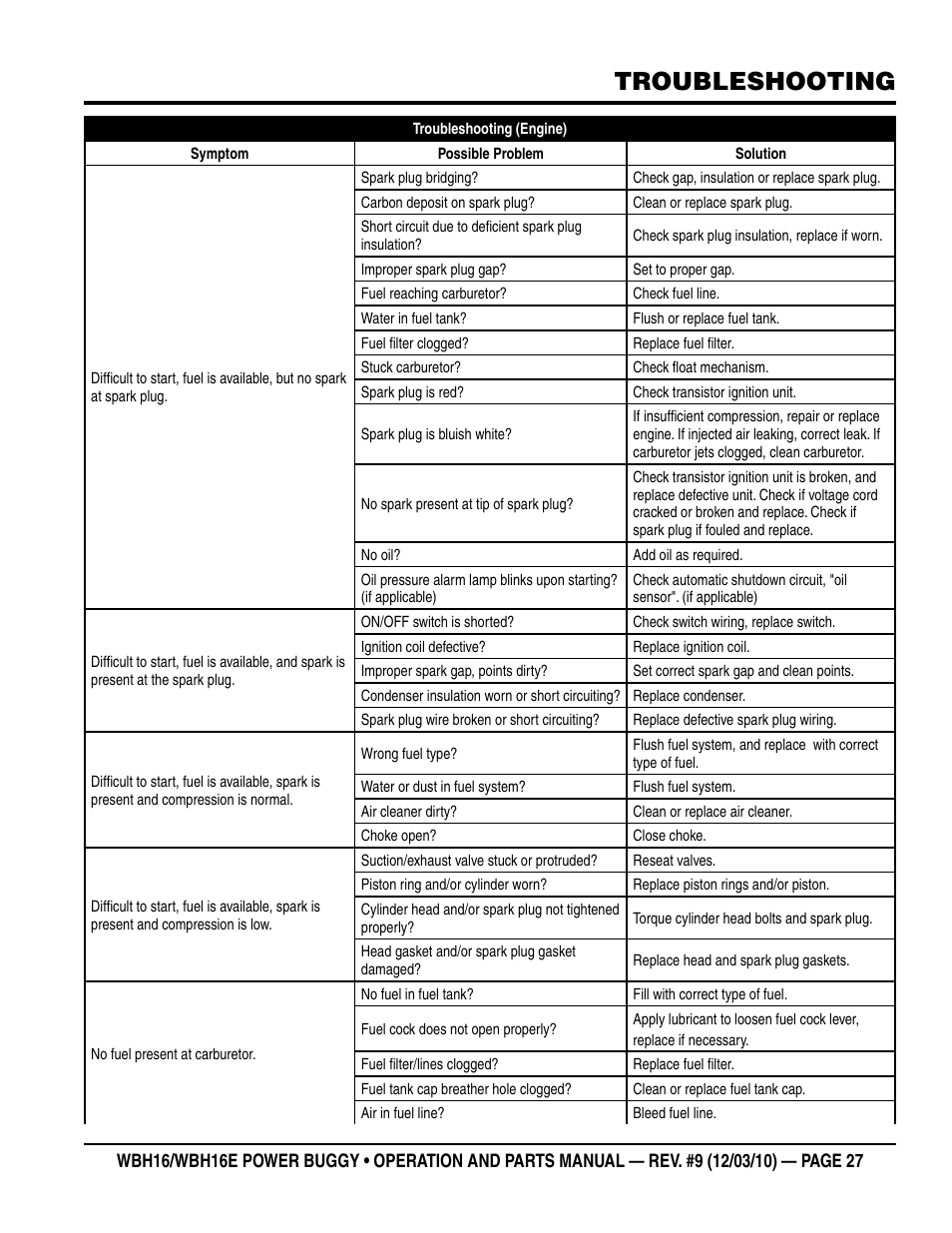 Troubleshooting | Multiquip WBH16_16E User Manual | Page 27 / 30