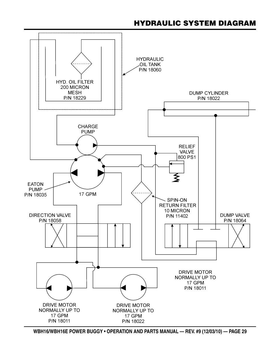 Multiquip WBH16_16E User Manual | Page 29 / 30