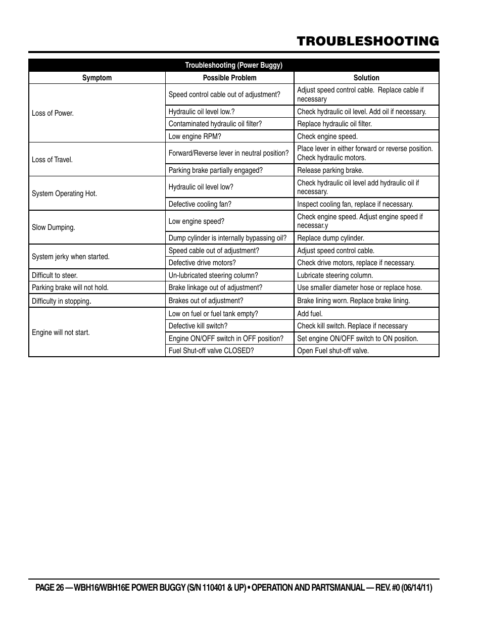 Troubleshooting | Multiquip WBH16_16E User Manual | Page 26 / 64