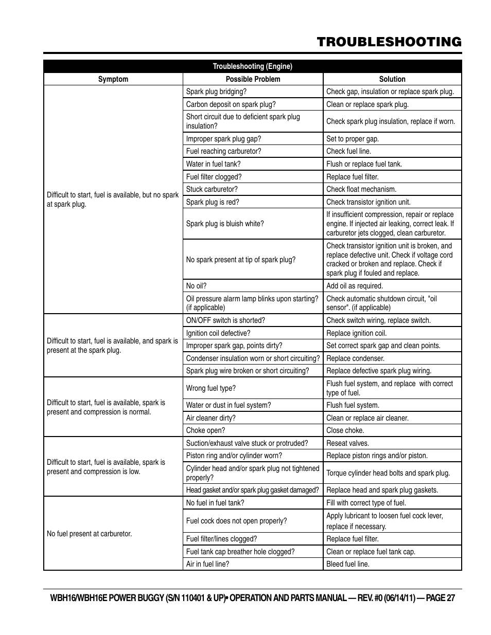 Troubleshooting | Multiquip WBH16_16E User Manual | Page 27 / 64