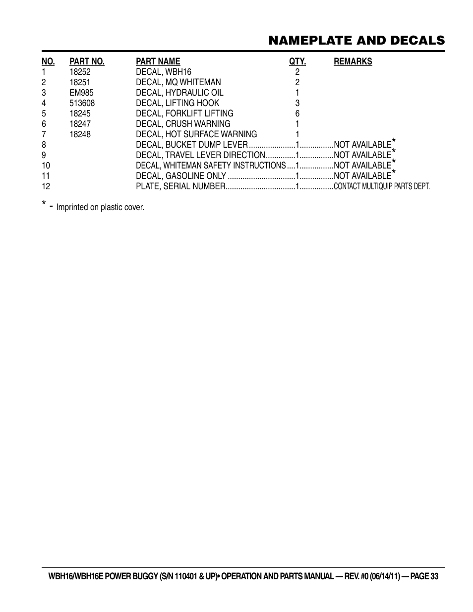 Nameplate and decals | Multiquip WBH16_16E User Manual | Page 33 / 64