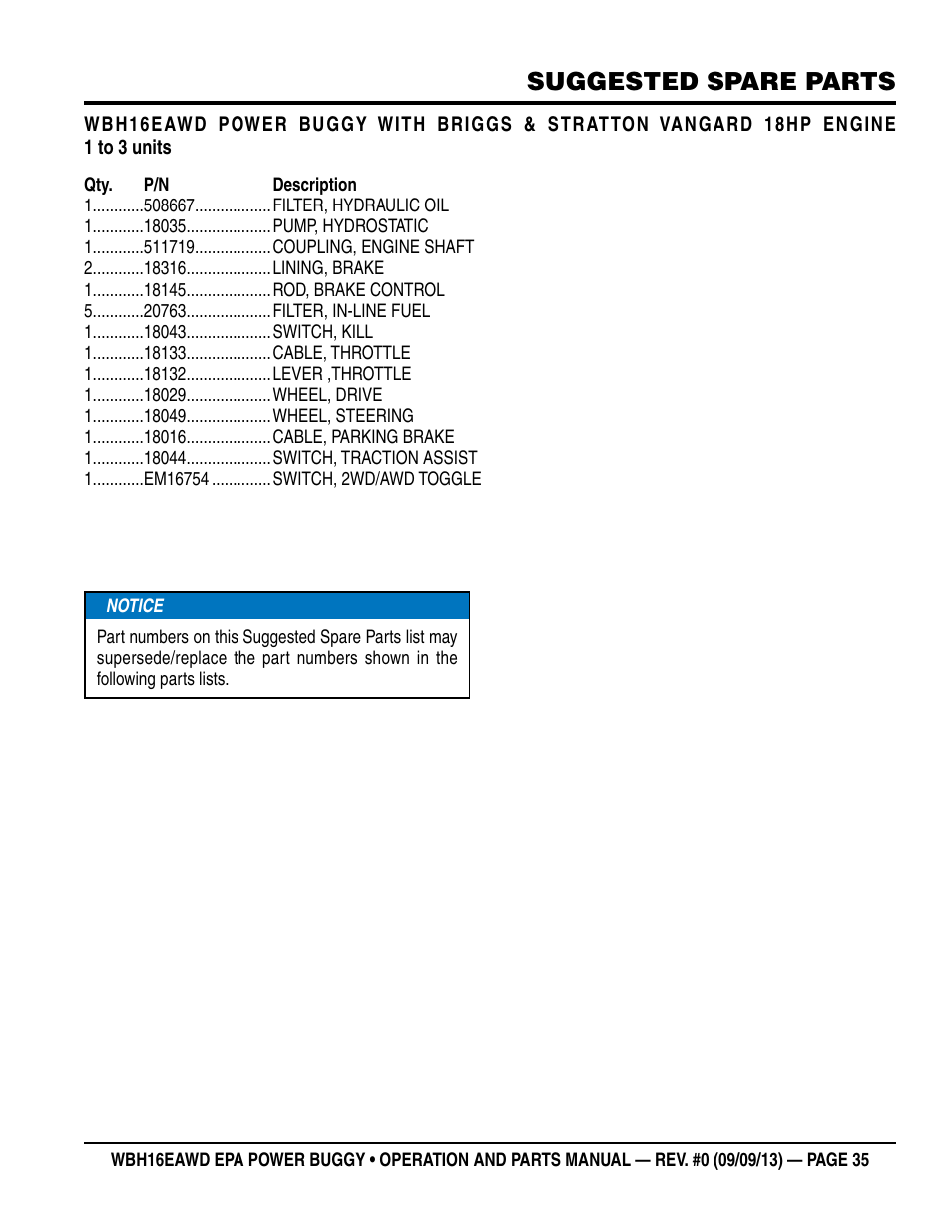 Suggested spare parts | Multiquip WBH16EAWD User Manual | Page 35 / 66