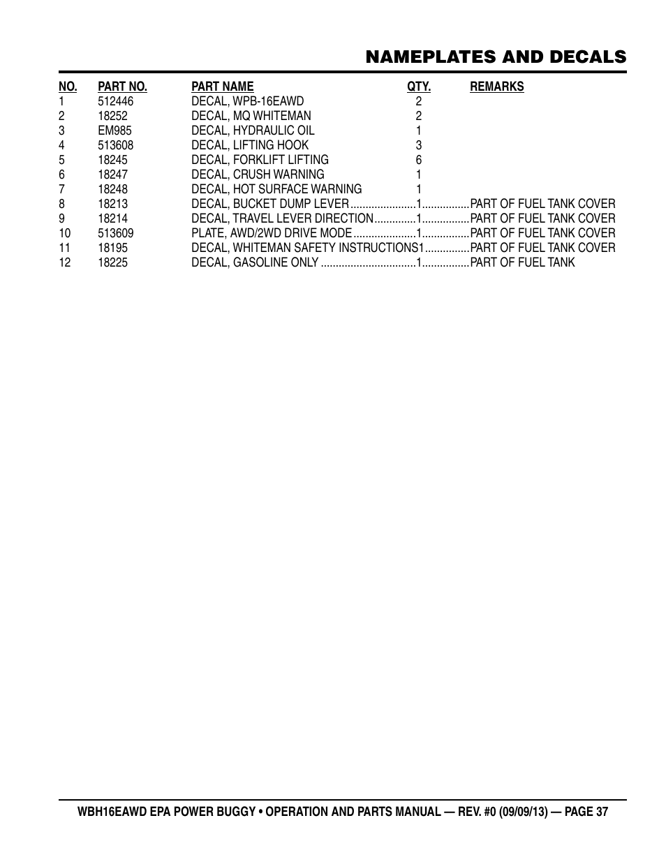 Nameplates and decals | Multiquip WBH16EAWD User Manual | Page 37 / 66