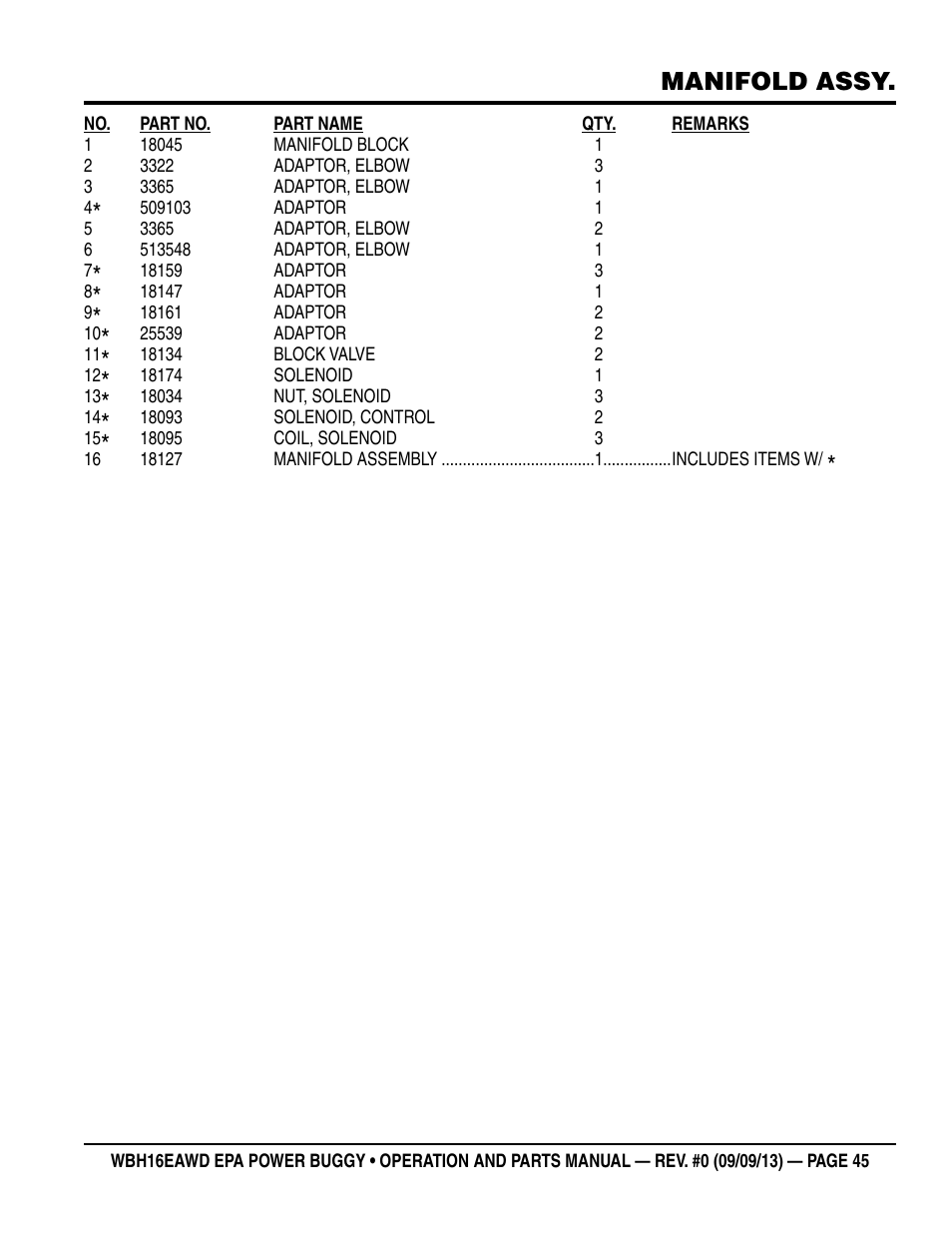 Manifold assy | Multiquip WBH16EAWD User Manual | Page 45 / 66