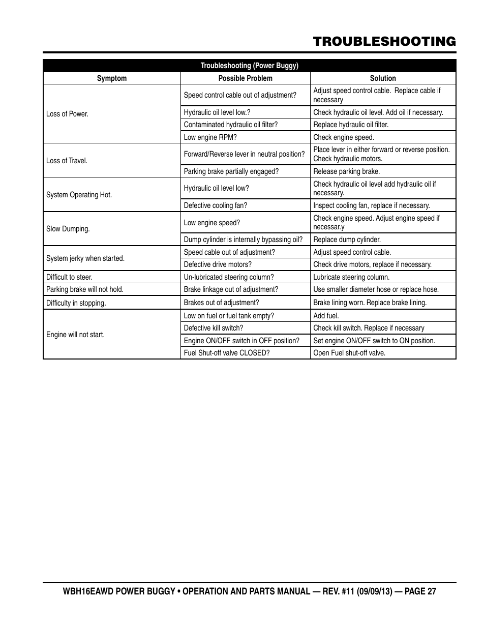 Troubleshooting | Multiquip WBH16EAWD User Manual | Page 27 / 68