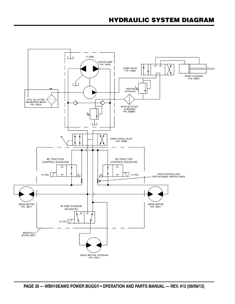 Multiquip WBH16EAWD User Manual | Page 30 / 68