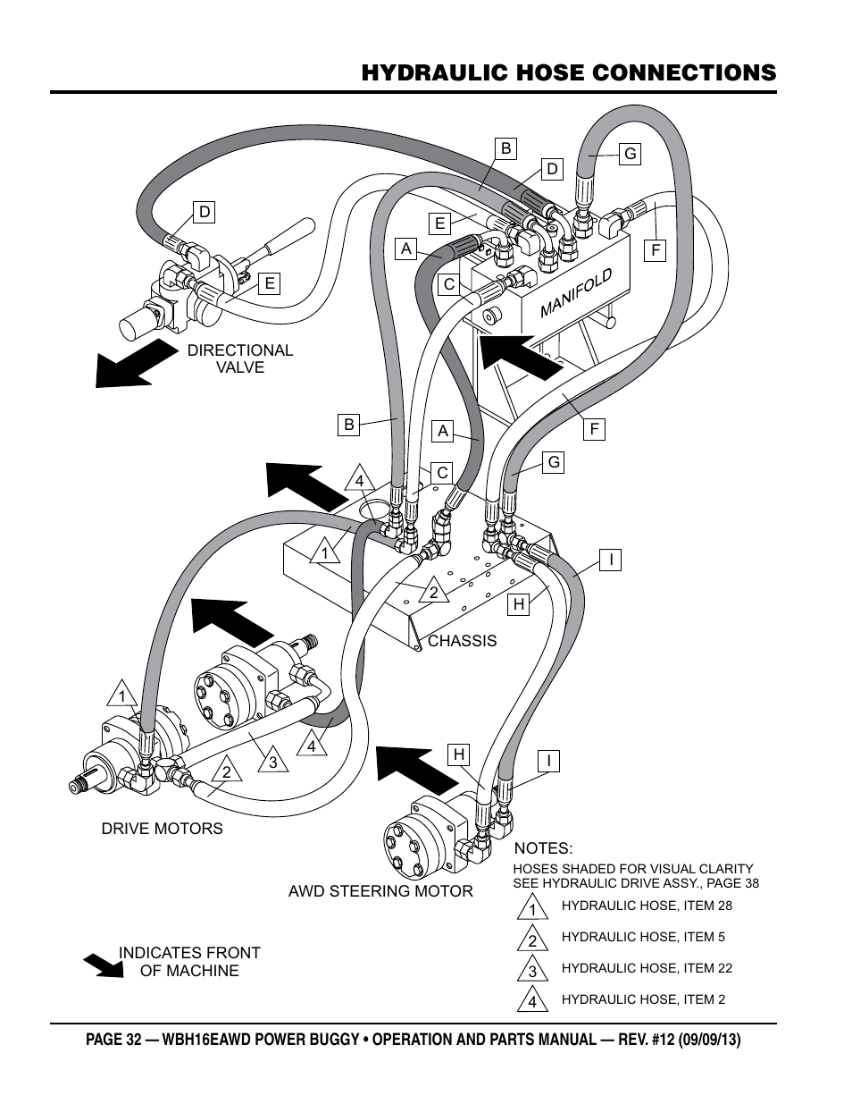 Hydraulic hose connections | Multiquip WBH16EAWD User Manual | Page 32 / 68