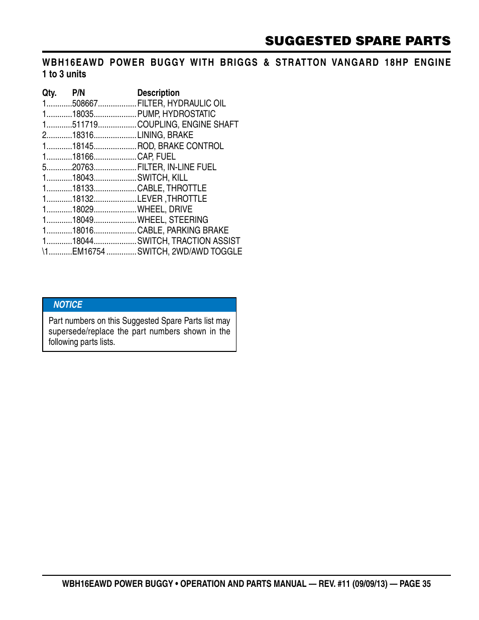 Suggested spare parts | Multiquip WBH16EAWD User Manual | Page 35 / 68