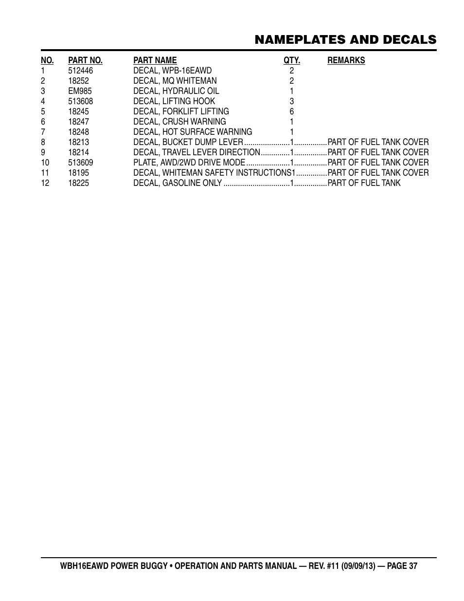 Nameplates and decals | Multiquip WBH16EAWD User Manual | Page 37 / 68