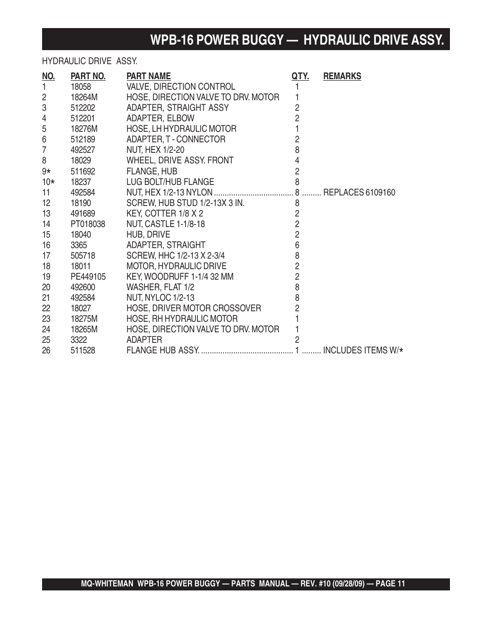 Wpb-16 power buggy — hydraulic drive assy | Multiquip WPB16_16E User Manual | Page 11 / 74