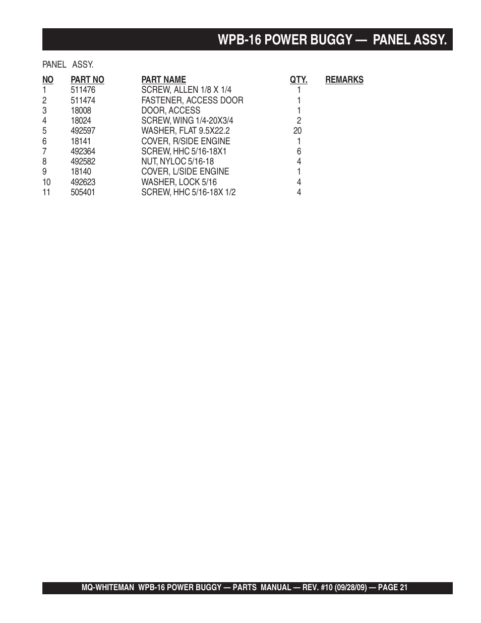 Wpb-16 power buggy — panel assy | Multiquip WPB16_16E User Manual | Page 21 / 74