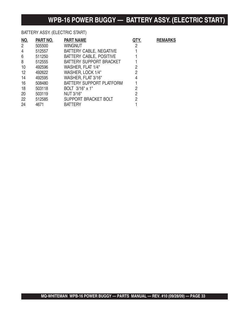 Multiquip WPB16_16E User Manual | Page 33 / 74