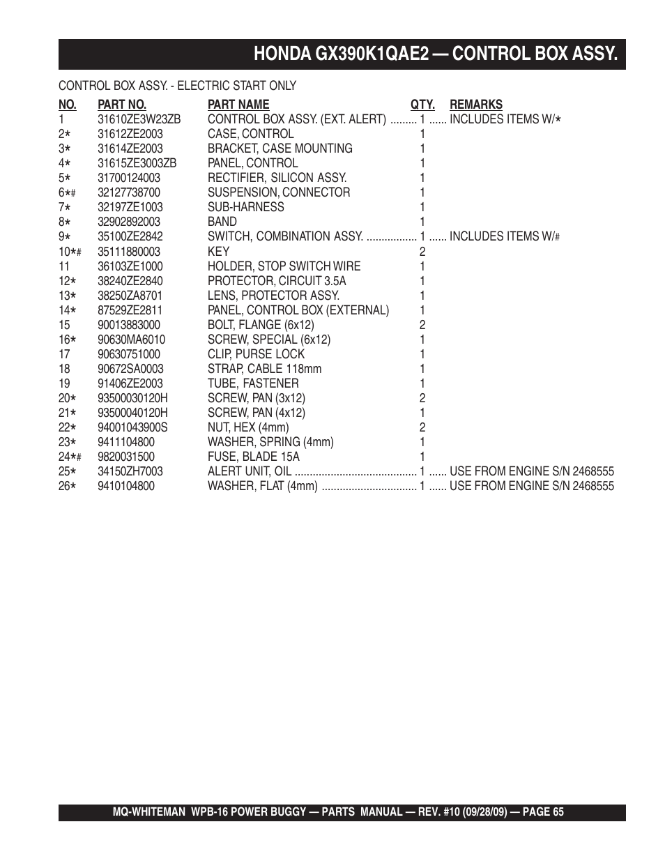 Multiquip WPB16_16E User Manual | Page 65 / 74