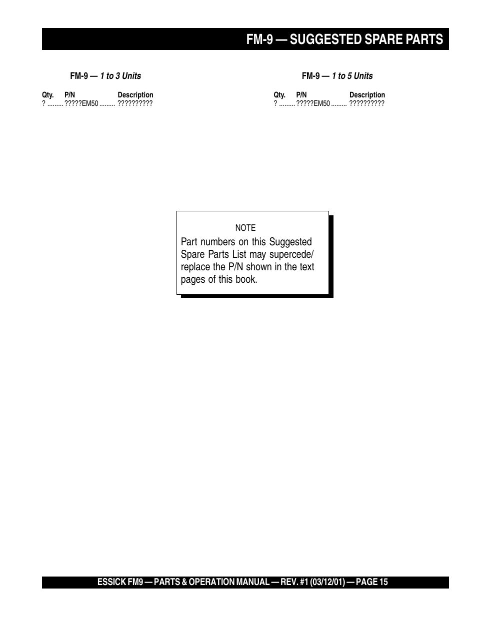 Fm-9 — suggested spare parts | Multiquip FM9 User Manual | Page 15 / 30