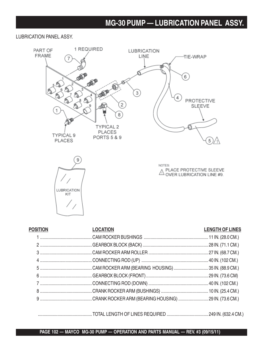 Mg-30 pump — lubrication panel assy | Multiquip MG30M2D User Manual | Page 102 / 170