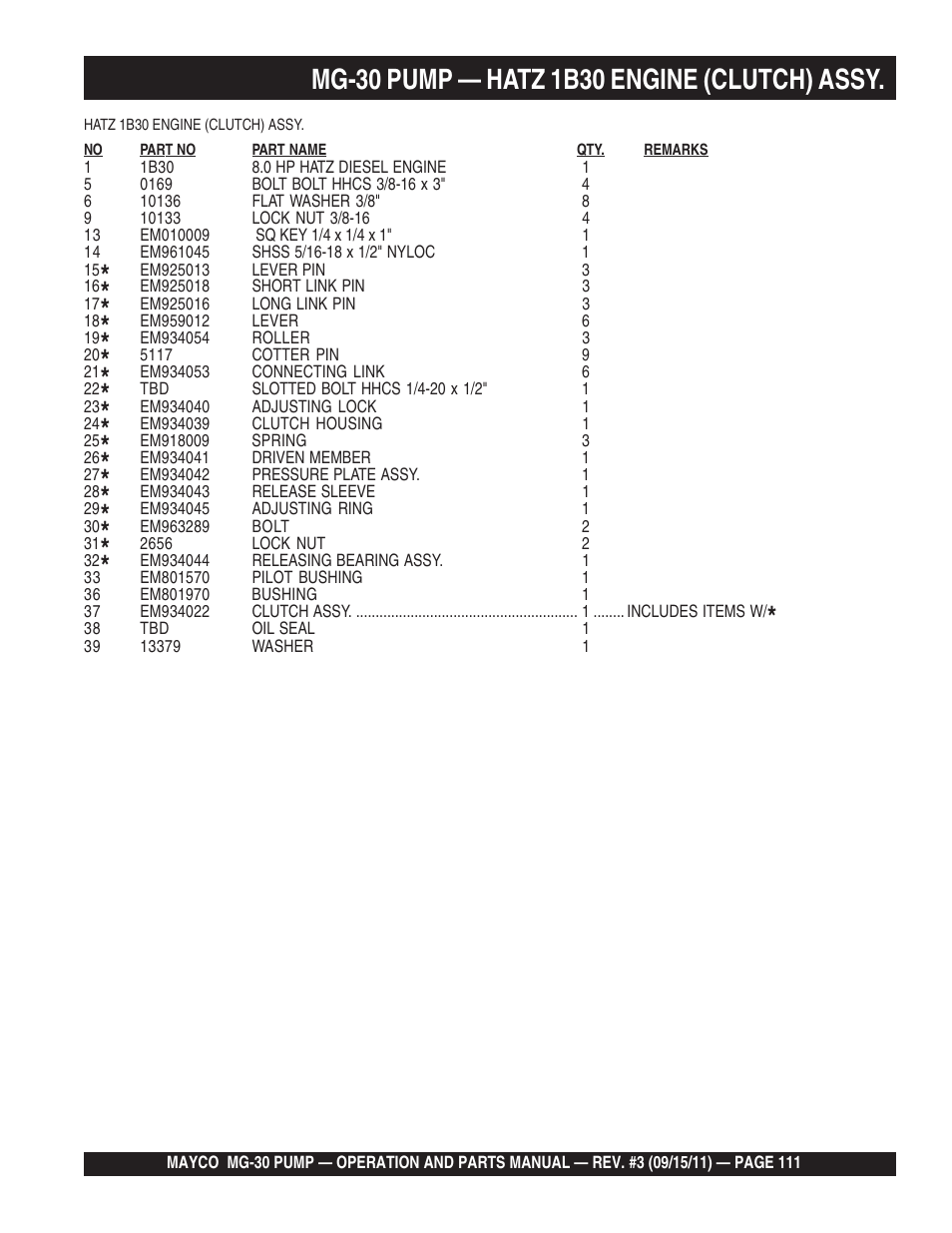 Multiquip MG30M2D User Manual | Page 111 / 170
