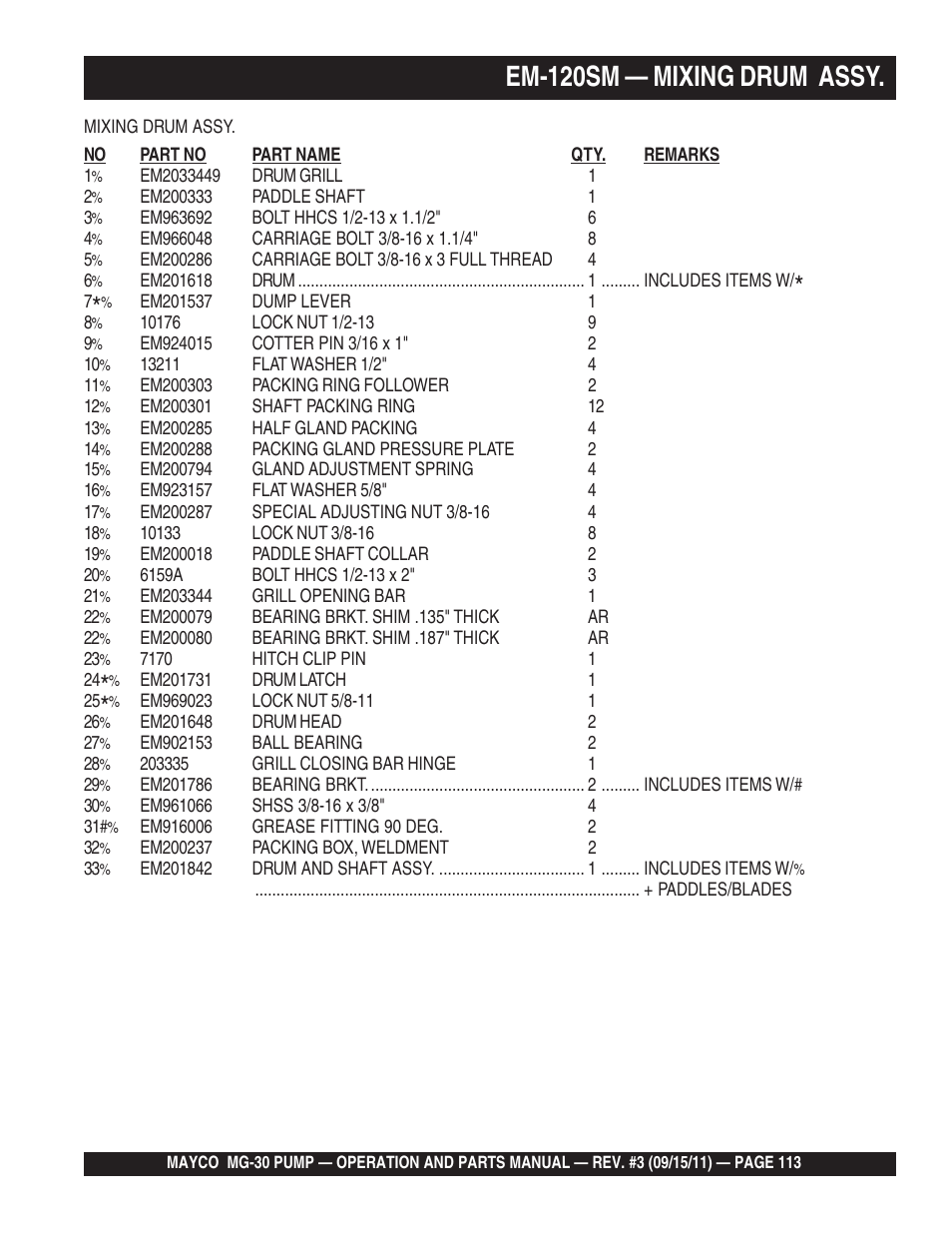 Em-120sm — mixing drum assy | Multiquip MG30M2D User Manual | Page 113 / 170